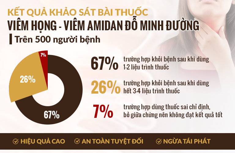 93% người bệnh tin dùng và hài lòng với kết quả nhận được